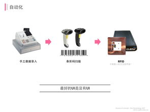 设计简单且强大的产品 171页PPT幻灯设备全解析